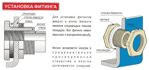 Емкость цилиндрическая вертикальная 10000 литров (цвет синий) KSC