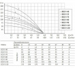 Насос погружной скважинный UNIPUMP ECO 3-80 (1,1 Квт, 97 л/мин, Н 120 м, д 1-1/4, провод 50 м)