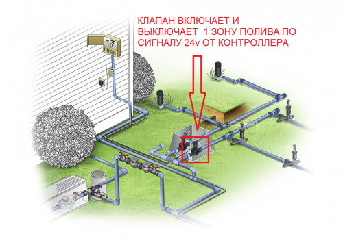 Магнитный клапан HUNTER PGV-101-G-B 1" с внутренней резьбой и регулятором расхода