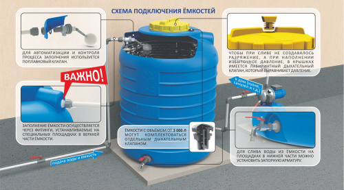 Емкость цилиндрическая вертикальная 10000 литров (цвет синий) KSC