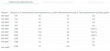 Насос многоступенчатый UNIPUMP МН-300 С, 1100 Вт, Н макс - 36м, Qмакс-150 л/мин, 11/4"х11/4", корпус-нерж.сталь Насос многоступенчатый UNIPUMP МН-300 С, 1100 Вт, Н макс - 36м, Qмакс-150 л/мин, 11/4"х11/4", корпус-нерж.сталь